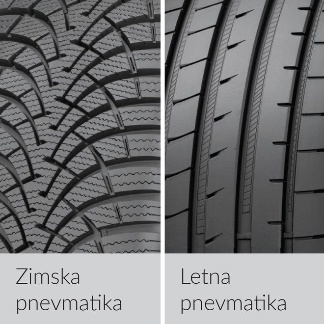 Letne in zimske pnevmatike so namensko prilagojene za vožnjo v določenih razmerah. FOTO: Goodyear