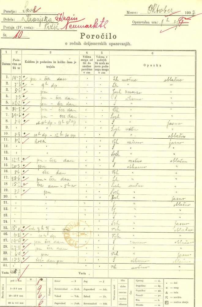 V meteorološkem arhivu Arsa hranijo vremenska poročila. Ta je nastal na padavinski postaji v Tržiču oktobra 1907. FOTO: Meteorološki arhiv ARSO
