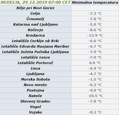 Jutranje temperature po Sloveniji. FOTO: Arso