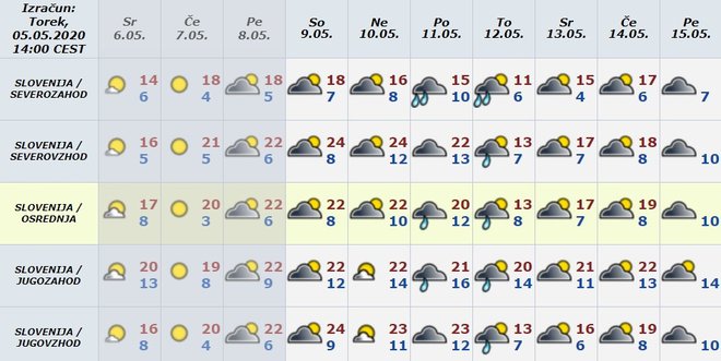 Takšno vreme napovedujejo slovenski prognostiki pri agenciji za okolje. FOTO: Zaslonski posnetek