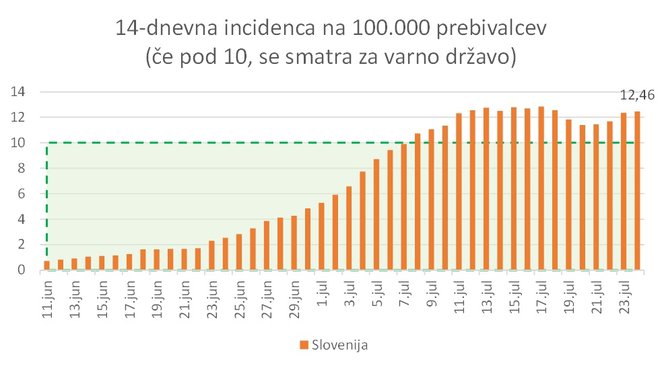 Podatki o koronavirusu v Sloveniji. FOTO: A. L.