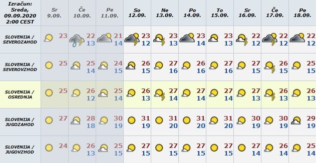 Temnperature v Sloveniji sicer ne bodo tako visoke kot ponekod drugje v Evropi, a pritoževali nad mrazom se ne bomo. FOTO: Arso