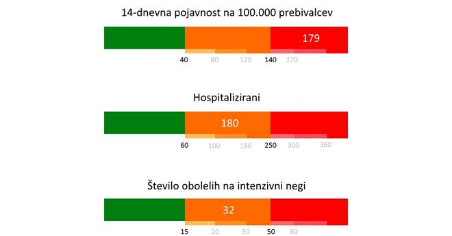 Trenutne epidemiološke razmere v Sloveniji. FOTO: S. N.
