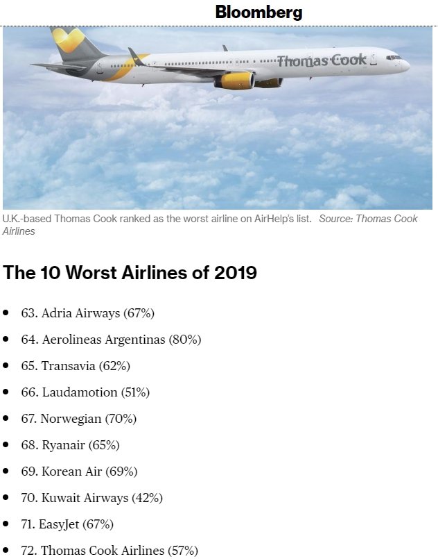 Adrii je pod Nemci uspel preboj med deset najslabših aeroprevoznikov na svetu. FOTO: Bloomberg
