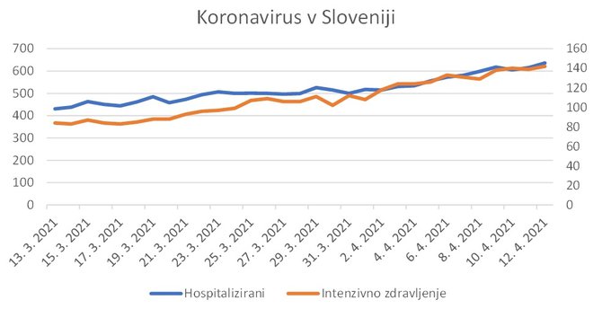 Koronastatistika v Sloveniji. Vir: Sledilnik covida 19. FOTO: A. L.