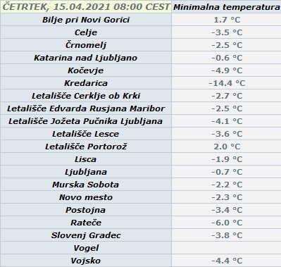 Jutranje temperature po Sloveniji. FOTO: Arso