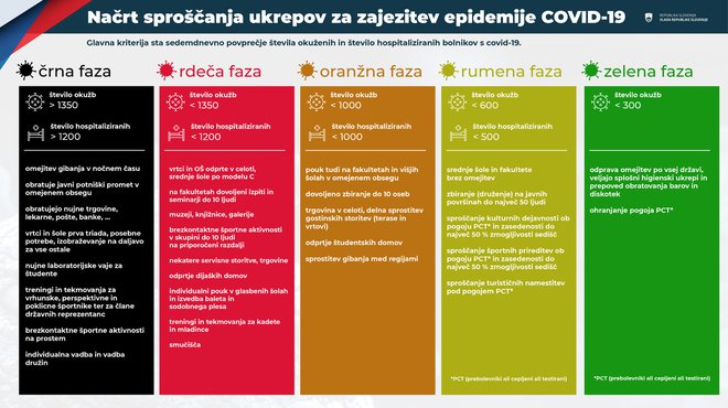 Vladni semafor sproščanja ob epidemiji koronavirusa, maj 2021. FOTO: Vlada