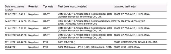 Tako je videti izpisek vseh testiranj na novi koronavirus iz aplikacije zvem. Dobite ga z nekaj kliki, v vsega nekaj sekundah. FOTO: Zaslonski posnetek
