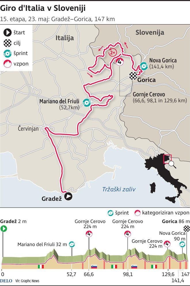 Giro v Sloveniji. FOTO: Infografika Delo