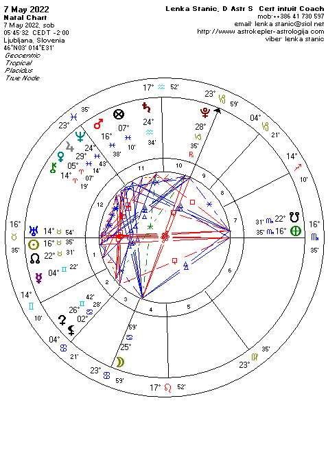 Astrološka karta
