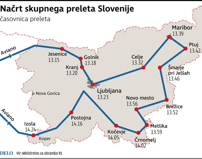 Načrt skupnega preleta Slovenije FPTP: Mors