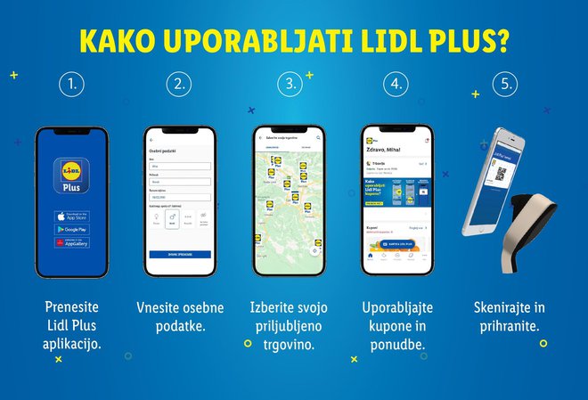 Že imate na pametnem telefonu aplikacijo Lidl Plus? Z njo Lidl Slovenija nagrajuje zvestobo kupcev, ponuja številne ugodnosti in izredne popuste. FOTO: Lidl Slovenija

