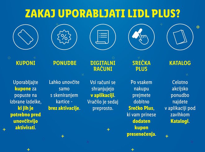 Lidl Slovenija z aplikacijo nagrajuje zvestobo svojih kupcev. FOTO: Lidl Slovenija
