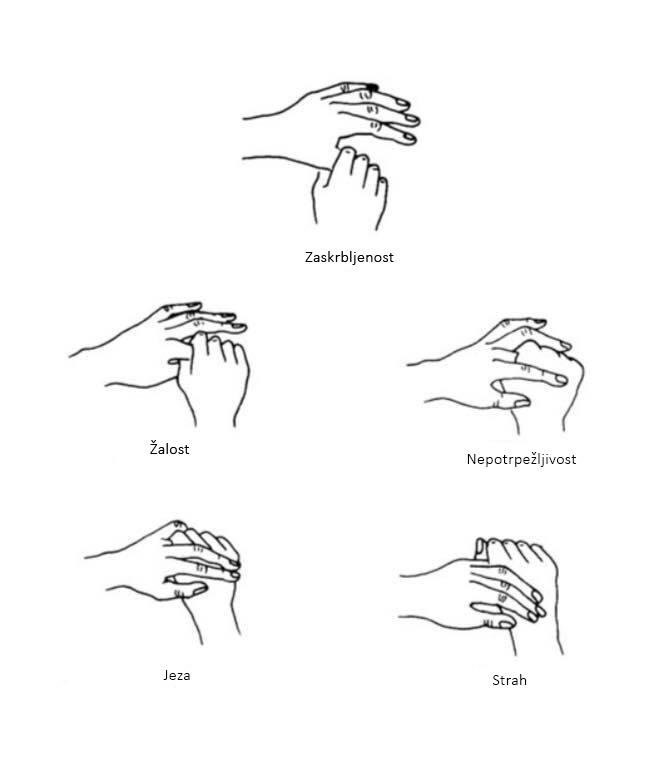 Masaža prstov glede na čustva. FOTO: S. N.

