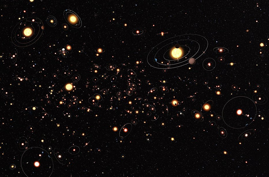 Fotografija: Simuliran prikaz pogostosti planetov v Rimski cesti. Planeti, njihovi tiri in zvezde so zaradi nazornosti nesorazmerno povečani. Vir ESO, M. Kornmesser FOTO: Press Release
