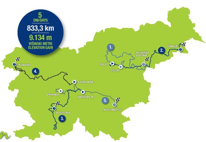 Mednarodna kolesarska dirka Tour of Slovenia. FOTO: Promet.si