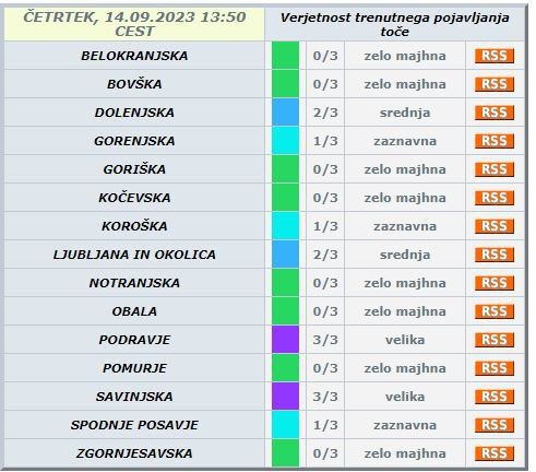 Velika verjetnost toče ob 14. uri za določene dele Slovenije. FOTO: Zaslonski Posnetek, Arso