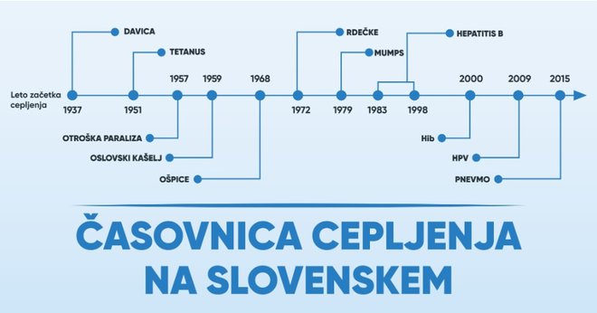 Dober prikaz, kdaj so bila v Sloveniji na voljo določena cepiva. FOTO: NIJZ